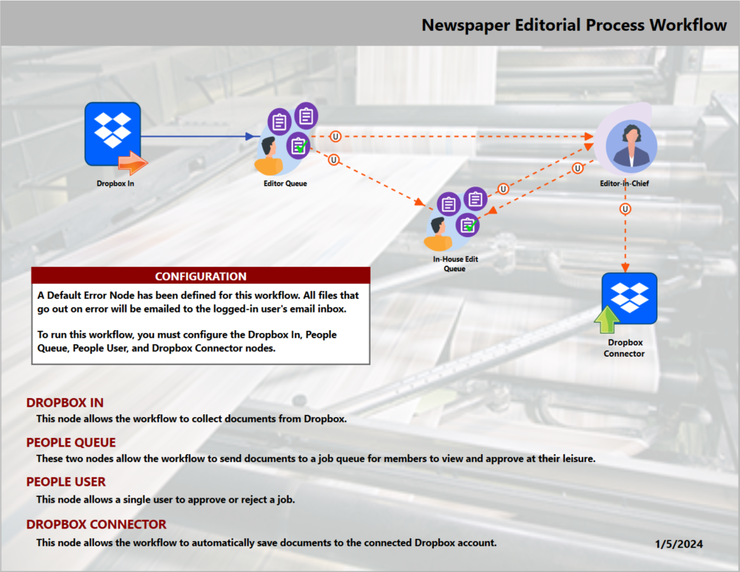 Hiring Process Sample Workflow